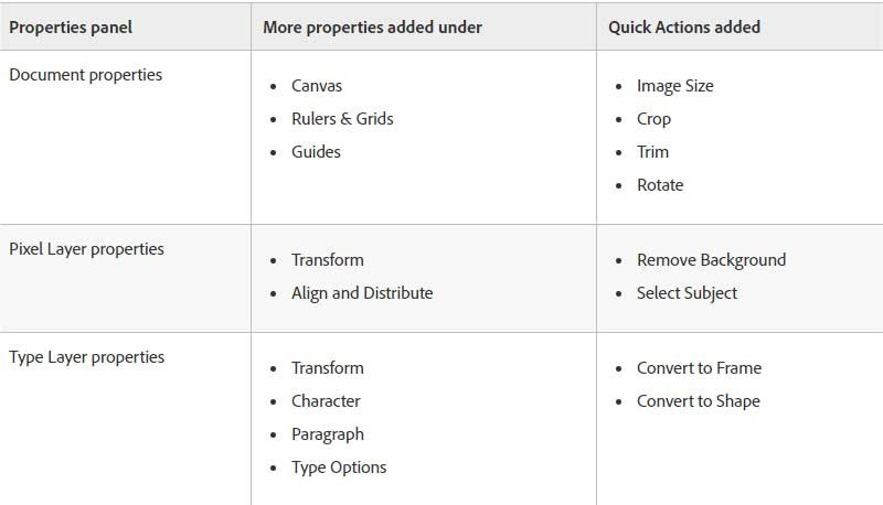 Captura de pantalla de Adobe Photoshop 8